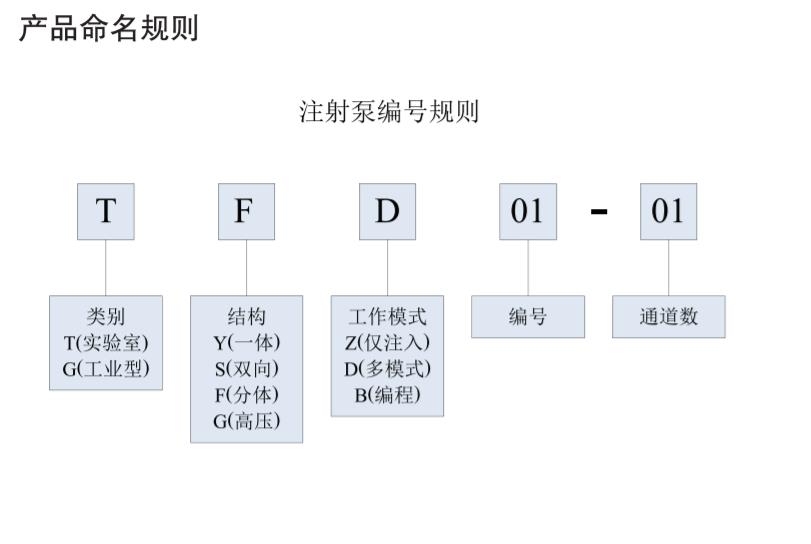 ׸wʽעTFD01-01,ƽ_tVx_(sh)(yn)ҷx_Lɳ(chung)x޹˾